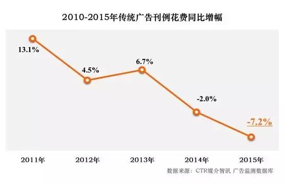 网红时代的传统企业该如何做品牌