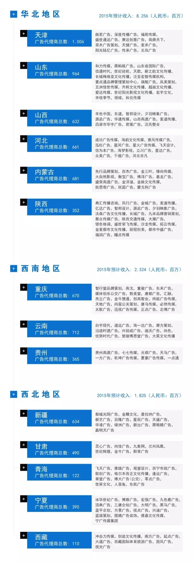2016 版中国广告代理商图谱