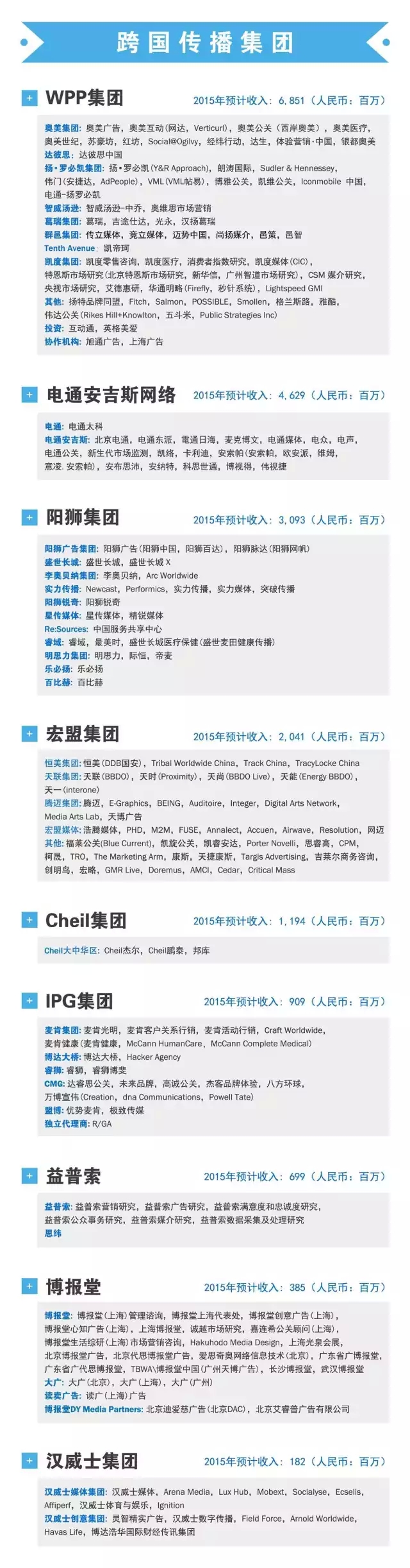 2016 版中国广告代理商图谱