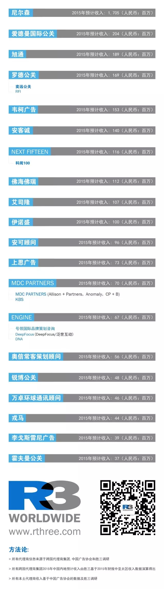 2016 版中国广告代理商图谱